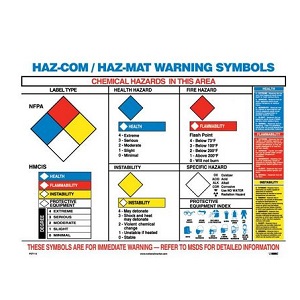 Haz-Com/Haz-Mat Warning Symbols-trafficsafetywarehouse.com